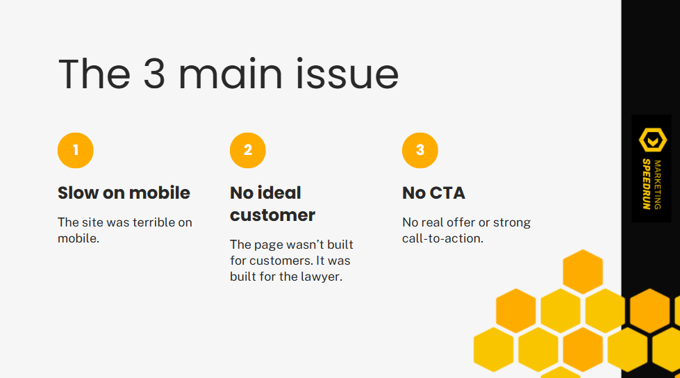Slide listing three main issues: 1. Slow on mobile - site was terrible on mobile, 2. No ideal customer - page built for lawyer not customers, 3. No CTA - no real offer or strong call-to-action.